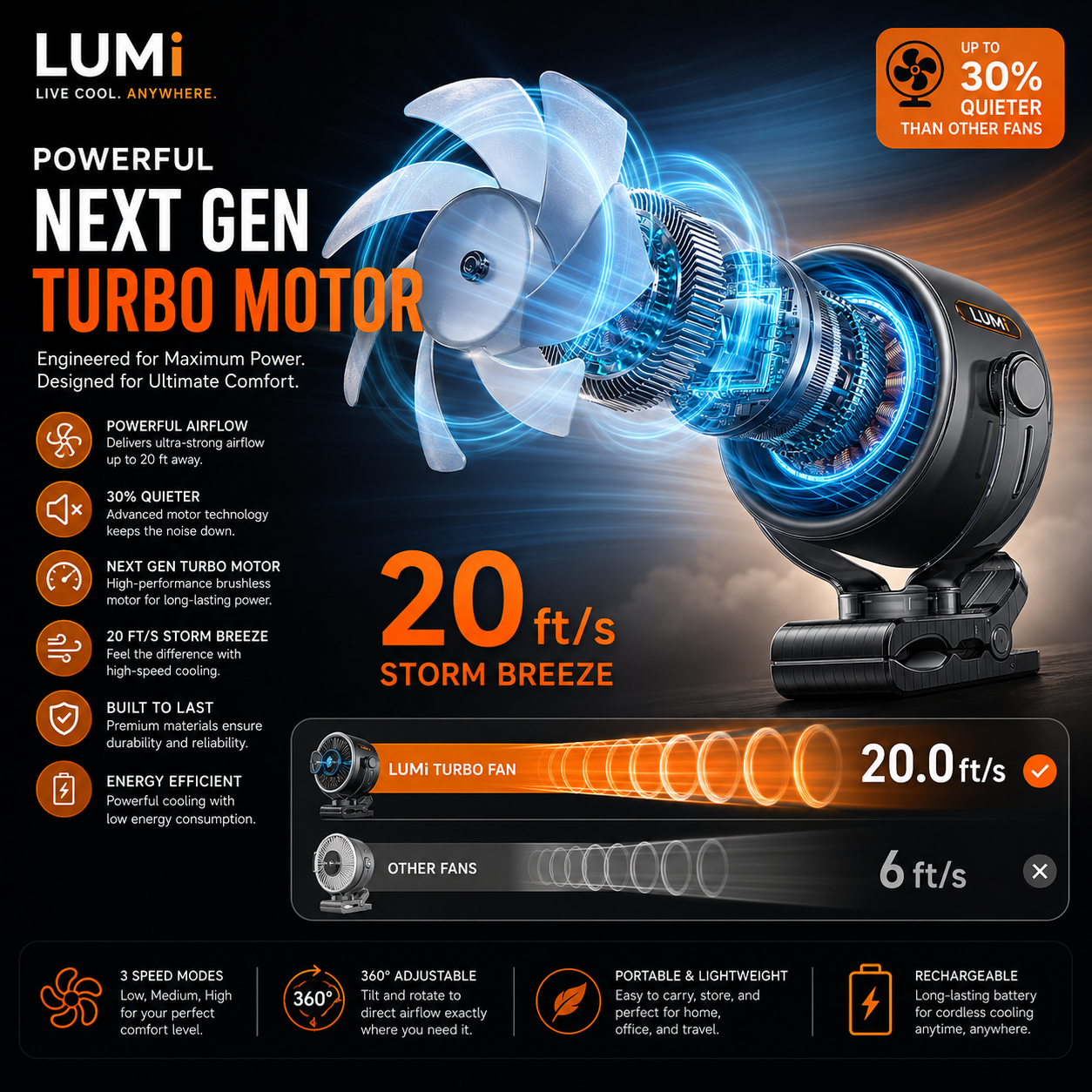 LUMI™ Portable 100 Speed Clip-On Fan
